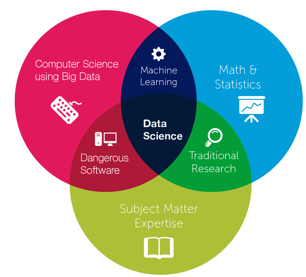 The Connection Between Data Science And Machine Learning