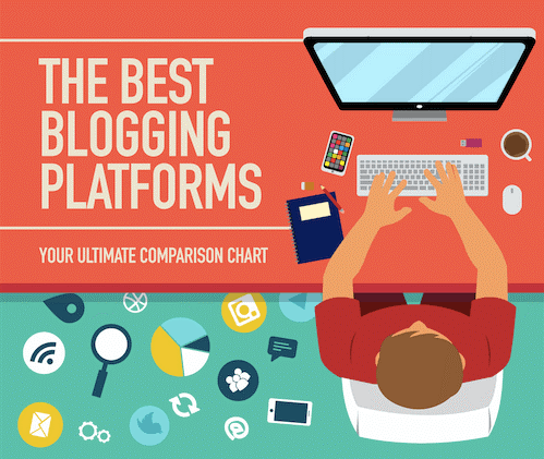 Why Blogging Is The Best Side Hustle To Start Alongside Your Job