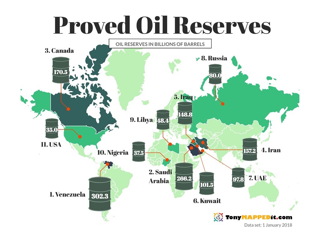 The Agenda Behind the Import and Export of Oil Reserves