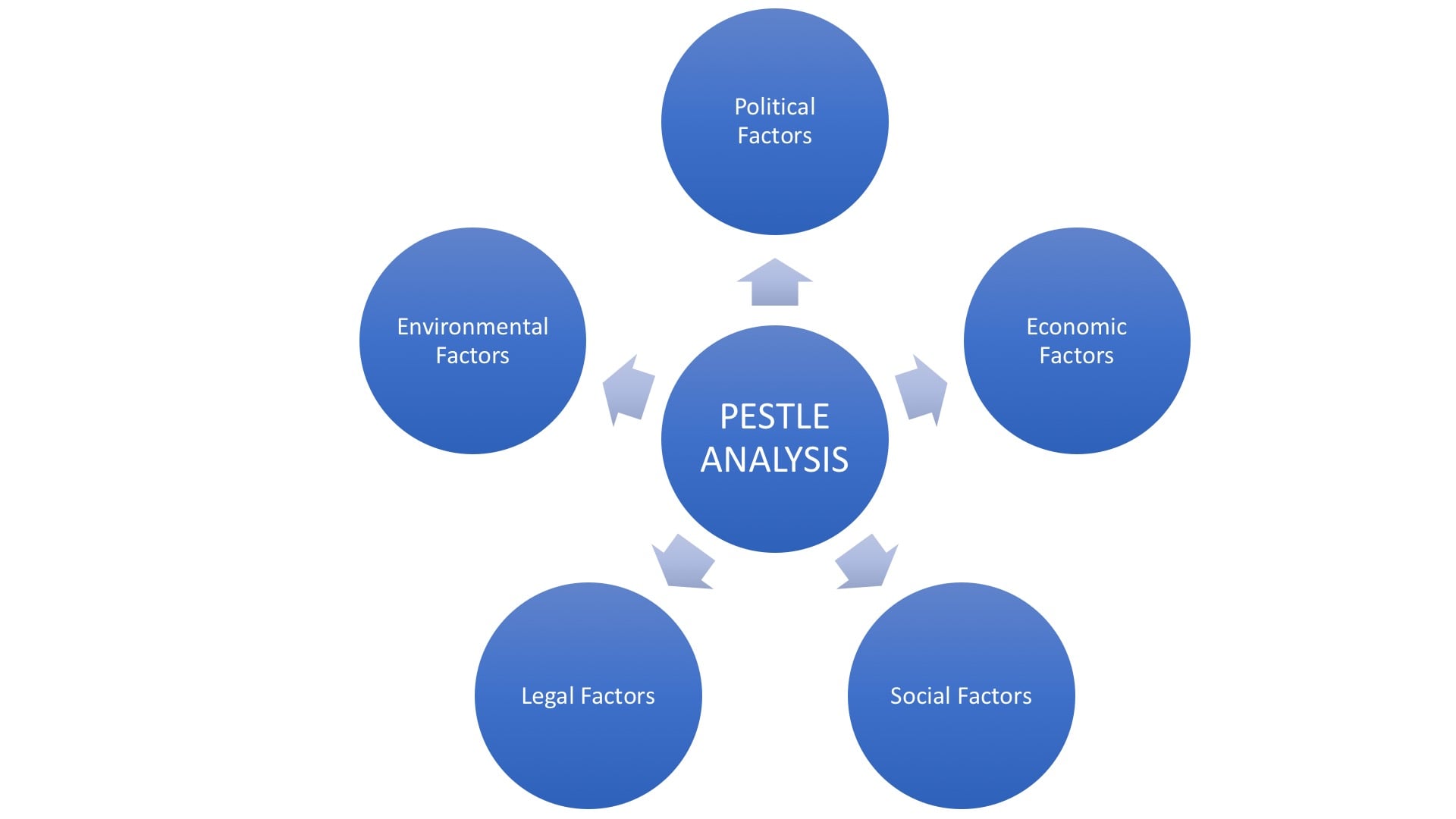 Five Forces And Pestel Diagrams At Hislides