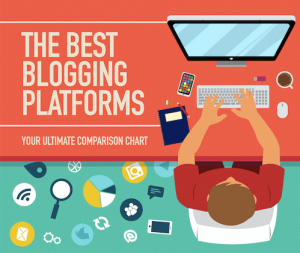 Blogging
